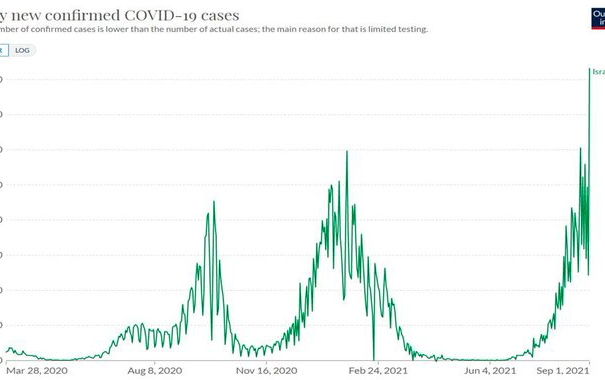 I dati da Israele, ancora article-post