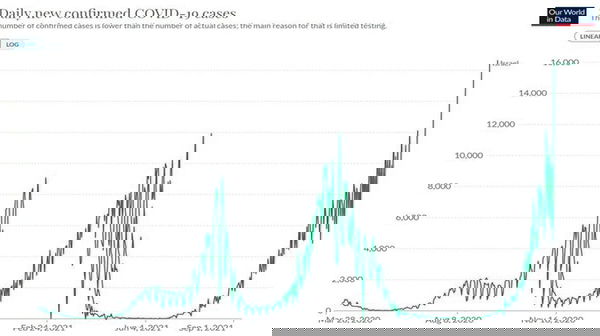I dati da Israele, ancora