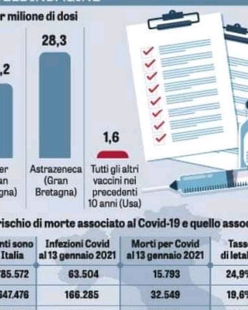 Fondazione Hume: le fonti, i dati, i bias