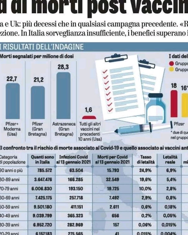 Fondazione Hume: le fonti, i dati, i bias article-post