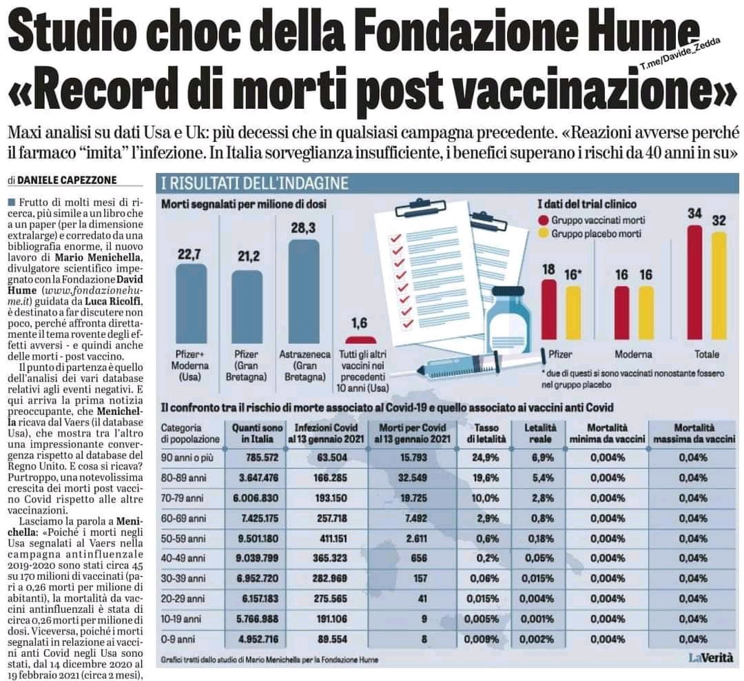 Fondazione Hume: le fonti, i dati, i bias article-post