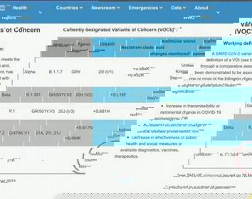 La variante Omicron scoperta a novembre 2020?