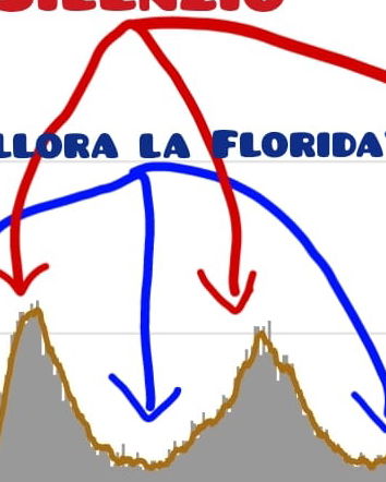 Italia: il paradiso del negazionismo