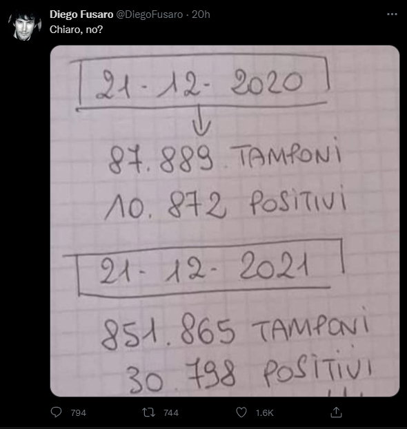 Caro Diego, ma una laurea in matematica no? article-post