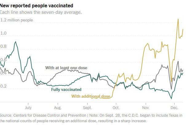 Vaccini a mRNA, giornalismo e allarmismo article-post