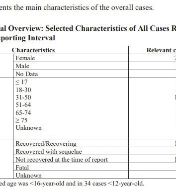 Fact-check: 1223 morti causati da Pfizer?