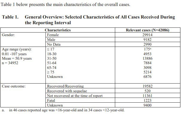 Fact-check: 1223 morti causati da Pfizer? article-post