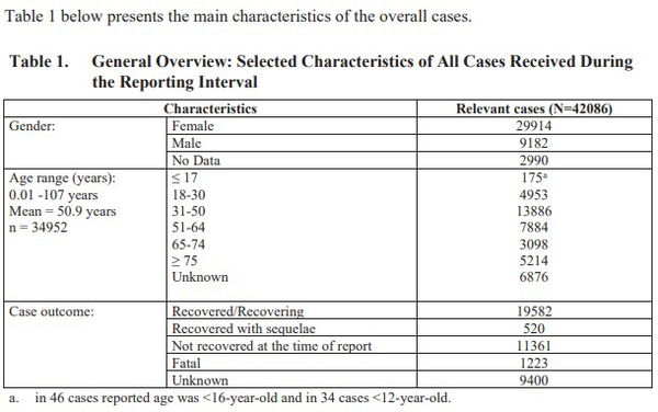 Fact-check: 1223 morti causati da Pfizer?