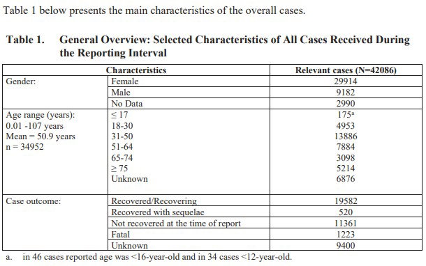 Fact-check: 1223 morti causati da Pfizer? article-post