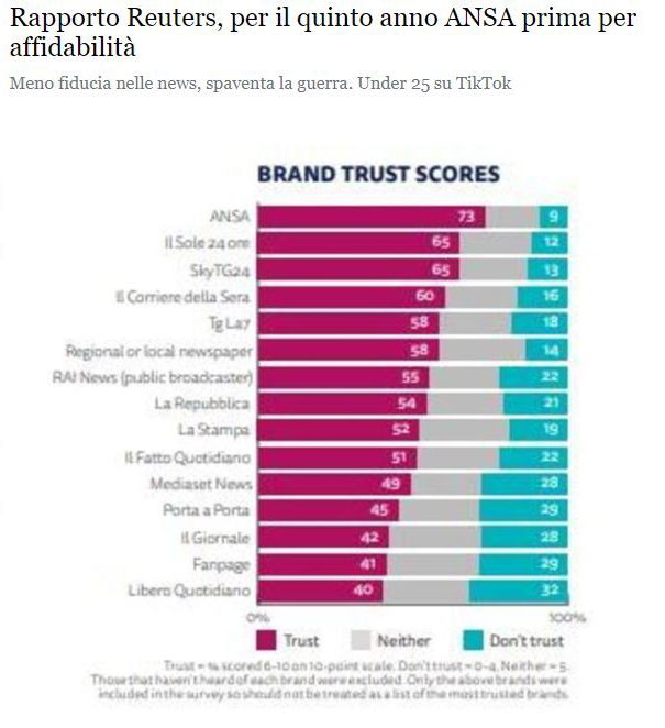 ANSA al primo posto per affidabilità… article-post