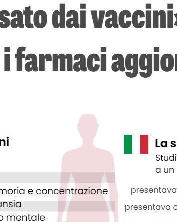 Il Long Covid non è causato dai vaccini…