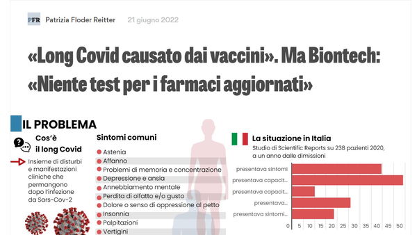 Il Long Covid non è causato dai vaccini…