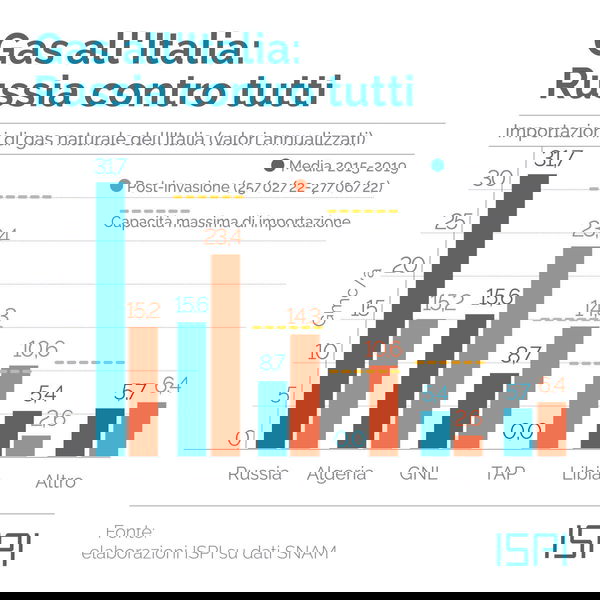 Il Malamundi e le menzogne di Biden