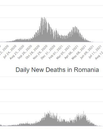 MeteoWeb e le vaccinazioni in Romania