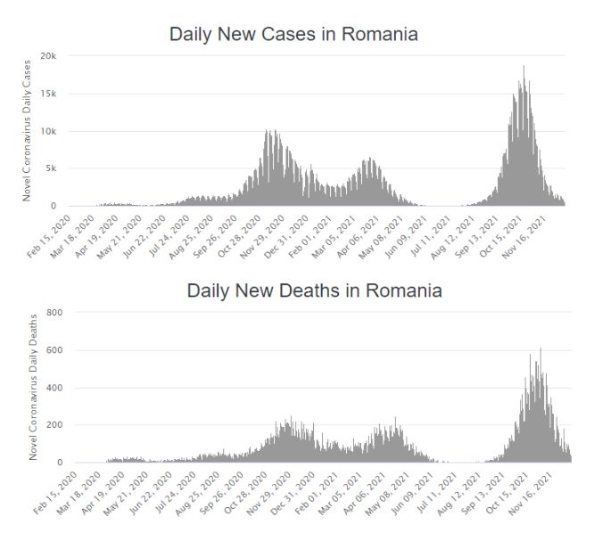 MeteoWeb e le vaccinazioni in Romania article-post