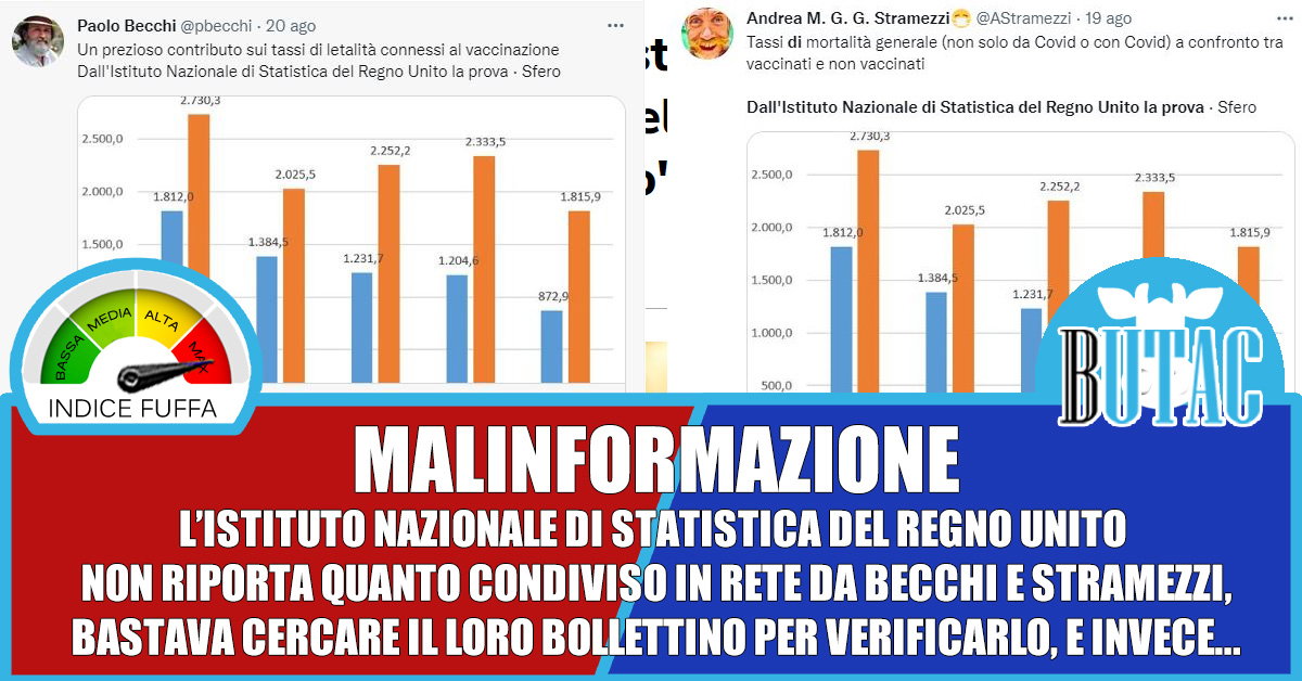 Dall'Istituto nazionale di statistica del Regno Unito... Butac