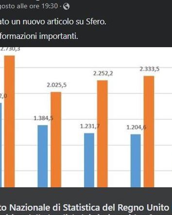 Dall’Istituto nazionale di statistica del Regno Unito…