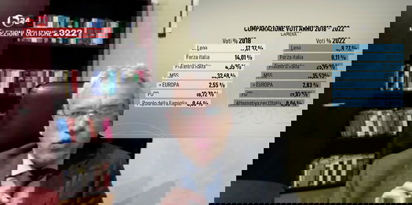 Gli esperti di politica e l’analisi elettorale