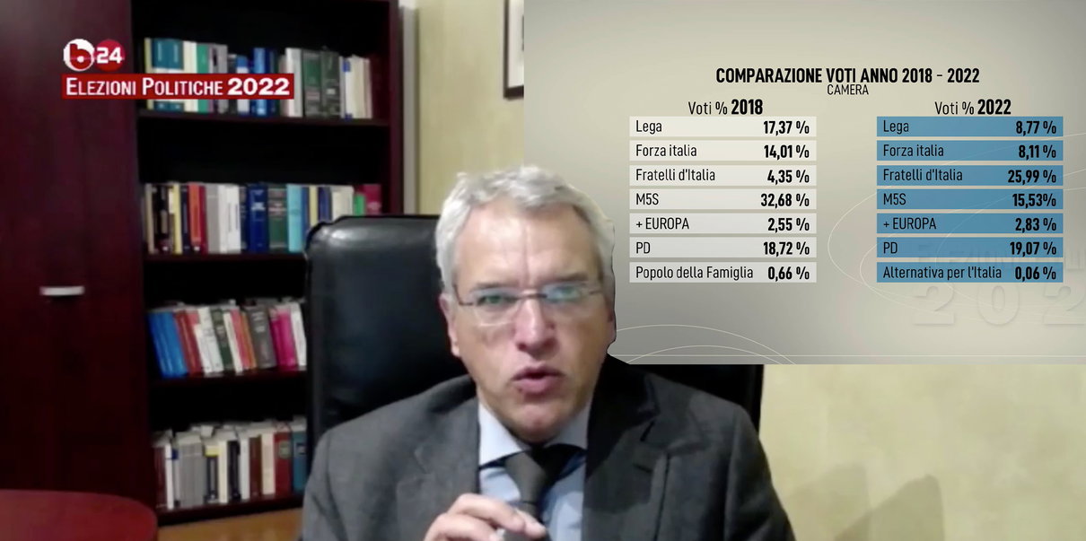Gli esperti di politica e l’analisi elettorale article-post