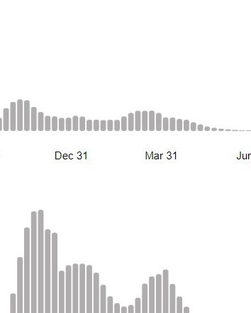 Anomalia decessi COVID? Non esattamente