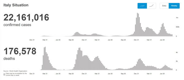 Anomalia decessi COVID? Non esattamente