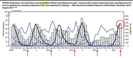 Covid-19, Daily Mail e malinformazione article-post