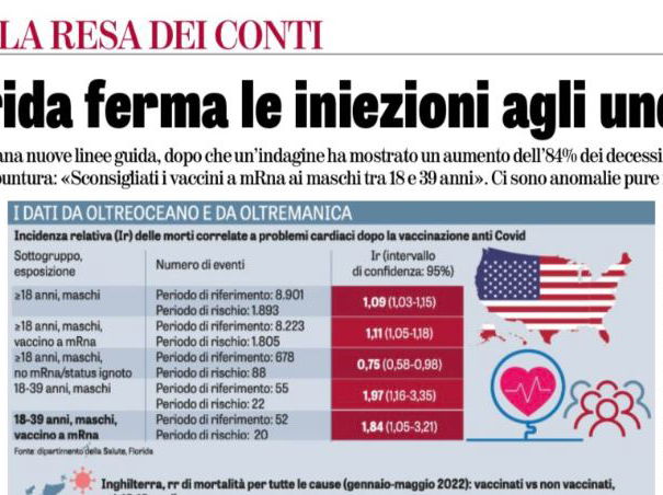 La Florida e i vaccini under 40 article-post