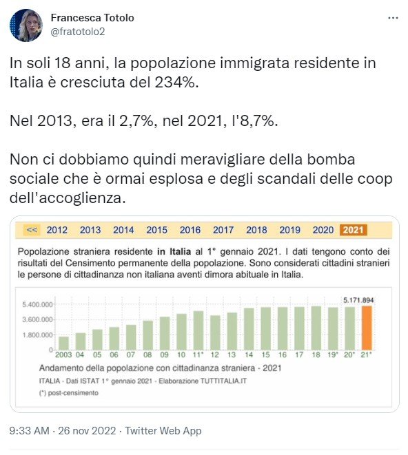 Francesca Totolo e la popolazione immigrata residente