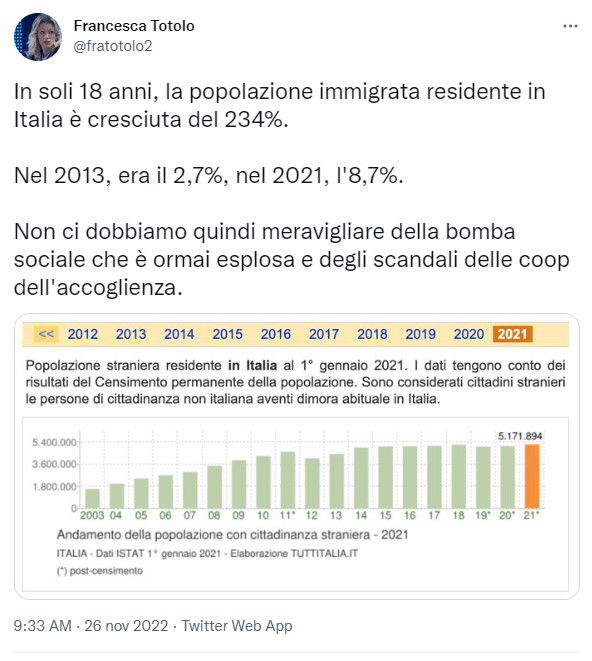 Francesca Totolo e la popolazione immigrata residente article-post