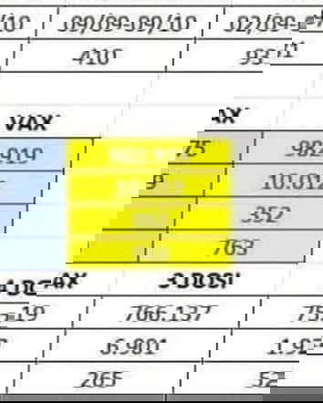 No, ancora una volta i dati non dimostrano che il vaccino non funziona