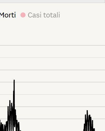 Il dottor Oliviero e i dati ISTAT