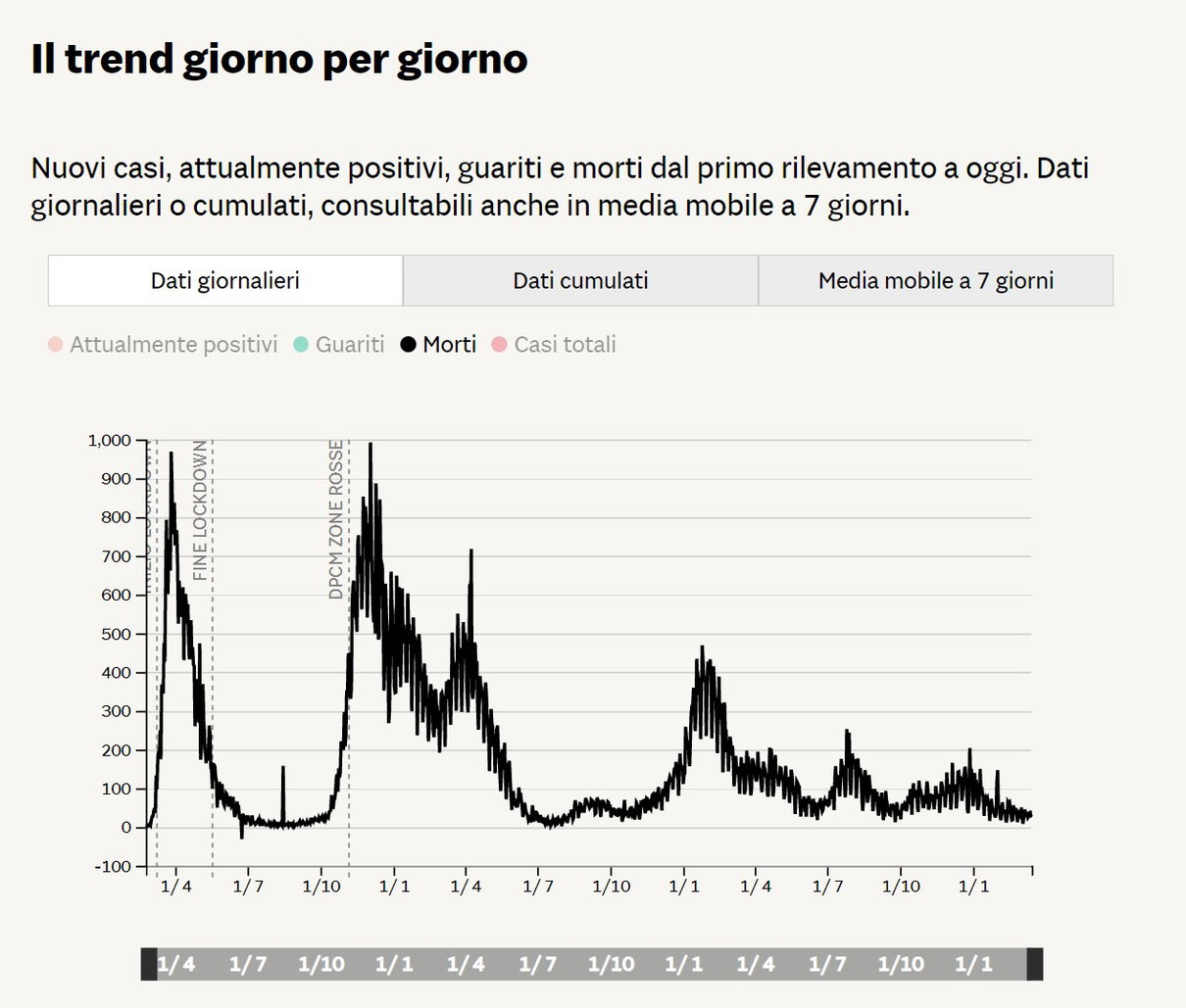 Il dottor Oliviero e i dati ISTAT article-post