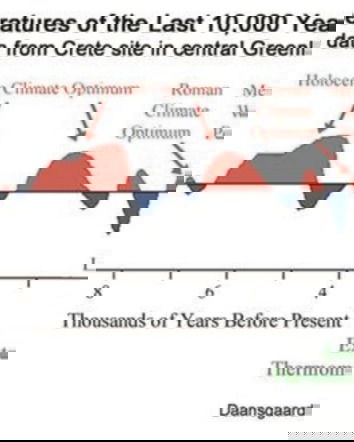 Il Canadian Center of Science and Education e la crisi climatica
