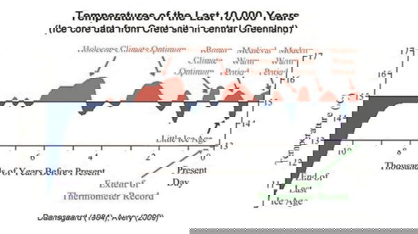 Il Canadian Center of Science and Education e la crisi climatica