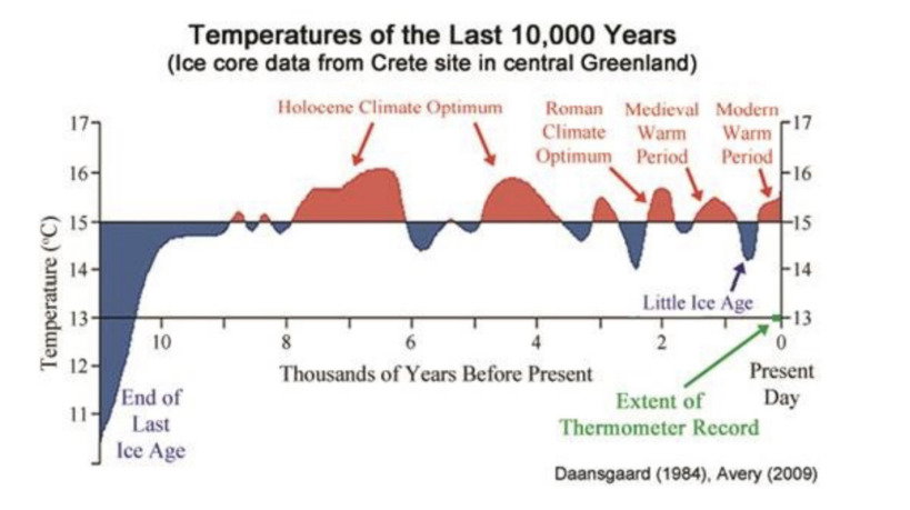 Il Canadian Center of Science and Education e la crisi climatica article-post