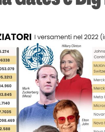 I finanziatori dell’OMS la scoperta dell’acqua calda