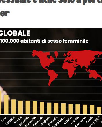 L’educazione sessuale e la “teoria gender”