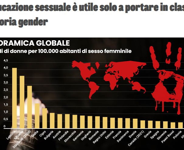 L’educazione sessuale e la “teoria gender” article-post