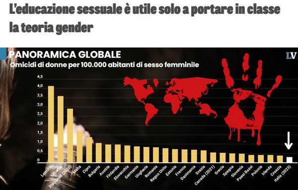 L’educazione sessuale e la “teoria gender”