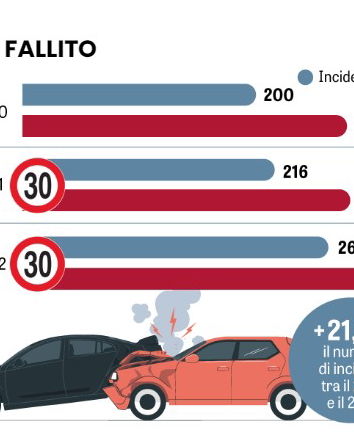 La Verità e le statistiche sugli incidenti
