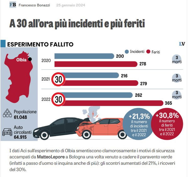 La Verità e le statistiche sugli incidenti