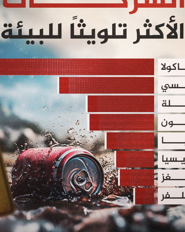 Al Jazeera e le aziende che inquinano di più article-post