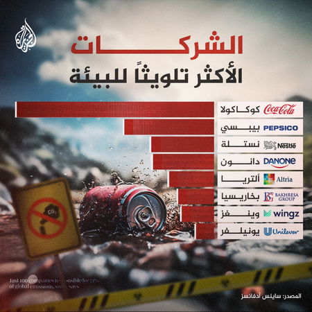 Al Jazeera e le aziende che inquinano di più article-post