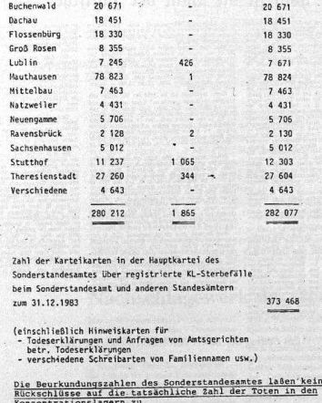 I certificati di morte delle vittime dell’Olocausto