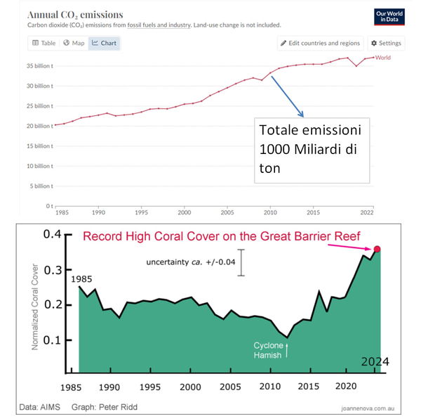 La barriera corallina e il cambiamento climatico