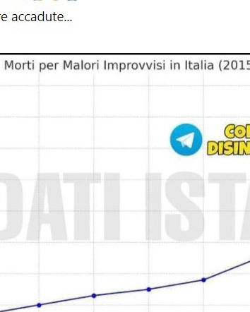 L’ennesima tabella manipolata