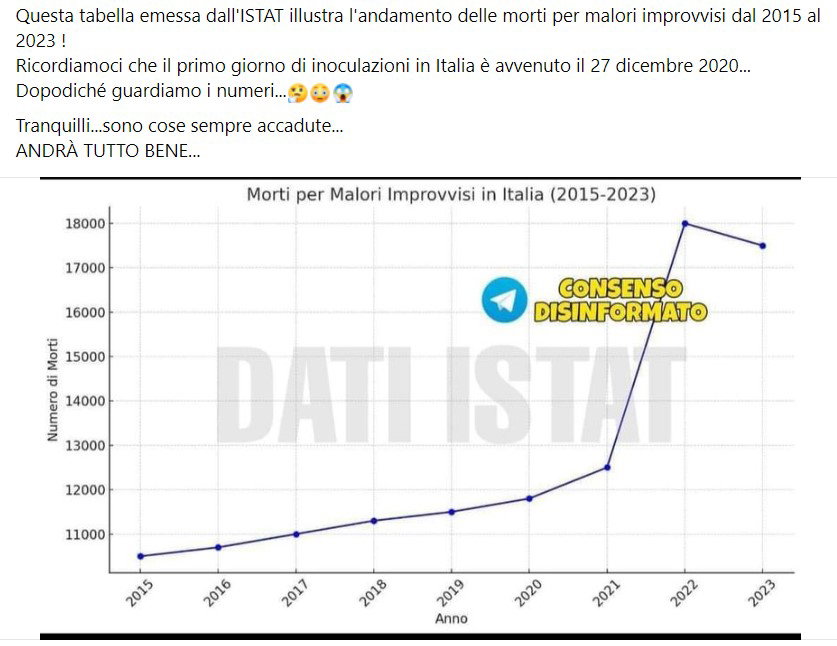 L’ennesima tabella manipolata article-post