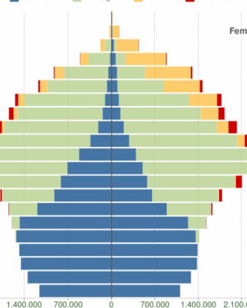 L’INPS non è uno schema Ponzi