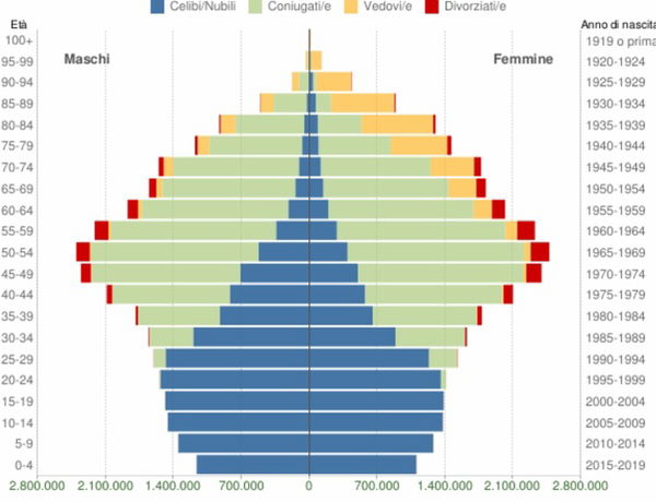 L’INPS non è uno schema Ponzi