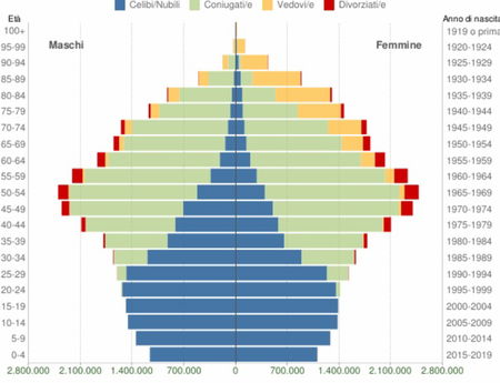 L’INPS non è uno schema Ponzi article-post